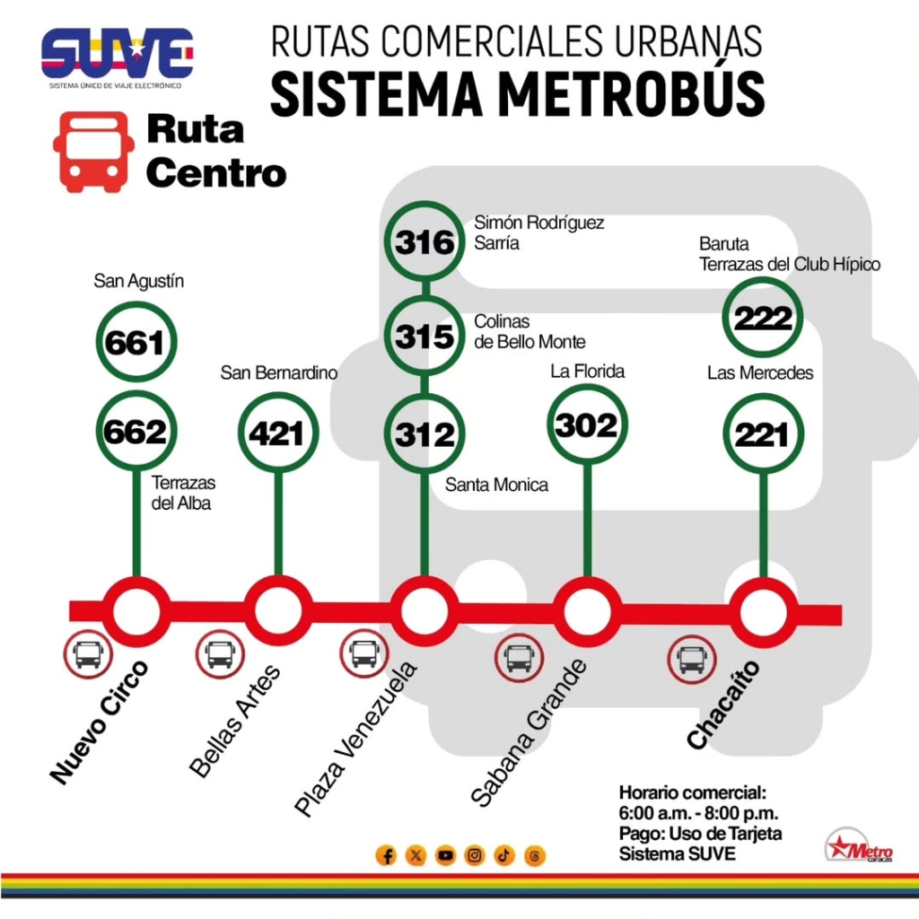 Estas son las rutas activas del Metrobús en Caracas